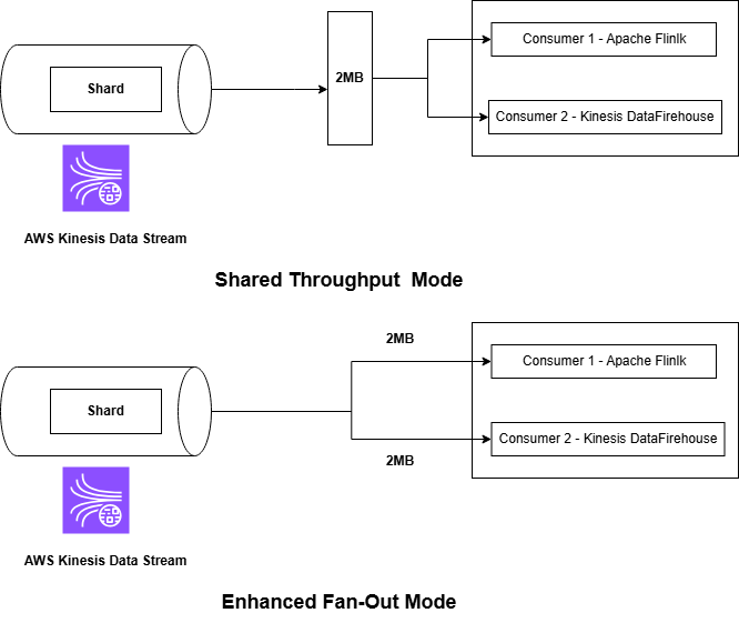 Enhanced_fanout_arch-1