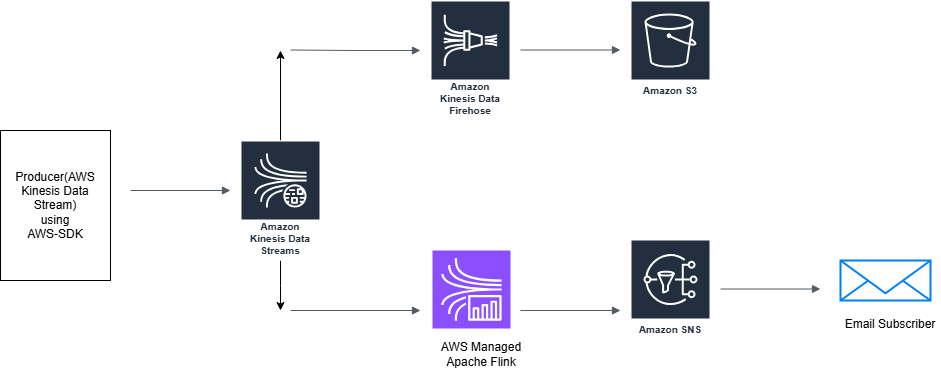 Fraud_Detection_arch
