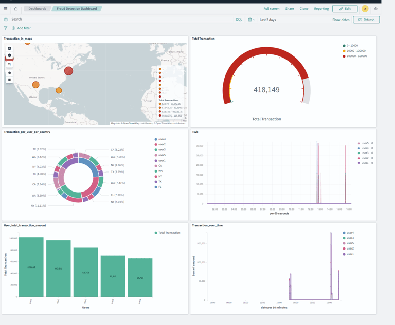 search-elasticsearchdomain-1-b7q44bompfdt5jpixgqt6rfdkm.aos.us-east-1.on.aws__dashboards_app_dashboards-2